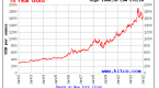 the-evolution-of-european-equity-risk-nysearca-ewp_1