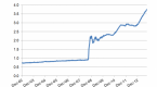 the-fed-s-balance-at-the-end-of-2013-4-trillion_1