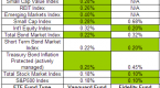 the-four-best-mutual-funds-for-your-ira-amateur_1