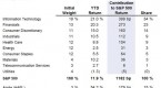 the-futility-of-apple-s-fundamentals-aapl_1