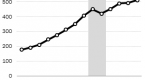 the-global-economy-in-2013-5-key-economic-trends_2