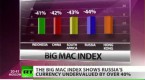 the-global-guru-what-the-big-mac-index-reveals-for_1