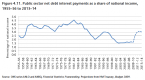 the-hidden-cost-of-the-debt_1
