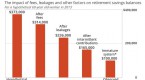 the-hidden-costs-of-401-k-loans-encore_2