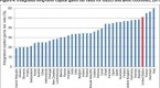 the-high-burden-of-state-and-federal-capital-gains_3