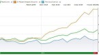 the-importance-of-diversification-year-one-of-my_1