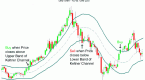 the-indicator-series-the-keltner-channels-price_1