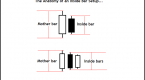 the-inside-bar-breakout-trading-strategy_1