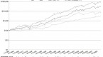 the-investment-strategy-that-beats-the-average_1