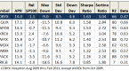 the-janus-fund-seeks-to-balance-risk-and-rewar_2