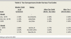 the-key-benefit-of-municipal-bonds-taxfree_1