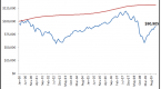 the-lost-decade-of-investing-were-stocks-really_3