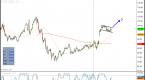 the-n-stock-to-buy-according-to-the-charts_1