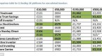 the-onestop-guide-to-investor-fees_2