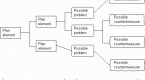 the-quality-toolbook-how-to-create-a-decision-tree_1