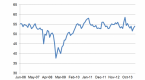 the-reit-rebound-of-2014_1