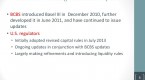 the-revised-basel-iii_1
