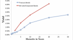 the-risks-of-corporate-bonds_2