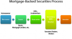 the-risks-of-mortgagebacked-securities-1_1