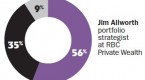 the-safest-highyield-bond-fund-to-own-right-now_2