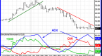 the-secret-to-using-adx-indicator-trading-setups_1