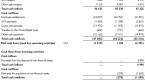 the-statement-of-cash-flows_1