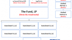 the-structure-of-a-private-equity-fund_1