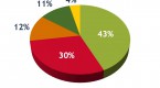 the-study-of-business-growth-stages-of-business_1