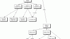 the-use-of-decision-tree-analysis_2