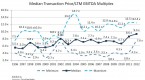 the-valuation-from-historical-multiples_1