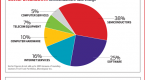 the-value-of-technology-etfs_2