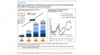 the-value-of-the-dollar-five-factors-for-investors_1