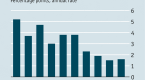 the-volatility-crash-when-moderation-is-no-virtue_2