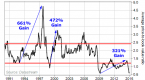 these-utility-etfs-are-set-to-soar-1_1