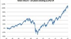 three-lessons-for-etf-investors_2