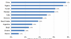 three-reasons-frontier-em-equities-are-not-created_1