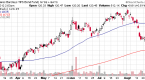 tips-etf-with-negative-yield_1