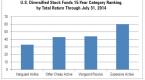 tips-for-mixing-passive-and-active-etfs-and-mutual_1