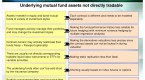 too-many-mutual-funds-1-f-inancial-product_2