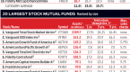 top-10-best-equity-mutual-funds-for-small_2