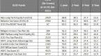 top-10-best-performing-sip-mutual-funds-to-invest_1