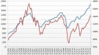 top-3-stocks-in-todays-overvalued-market_2