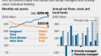 top-5-things-mutual-fund-companies-dont-really_1