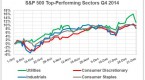 top-market-sectors-for-2014_1