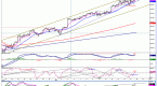 top-technical-indicators-in-the-stock-market_1