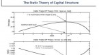 topic-11-financial-leverage-and-capital-structure_2