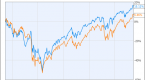 total-return-why-dividends-matter-for-etfs_2