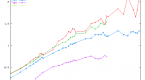 toyproblems-exponential-smoothing_1