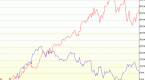 trade-these-4-etfs-based-on-trends-pff-aaxj-bkln_1