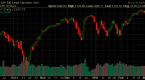 trade2live-biotech-relative-strength_2